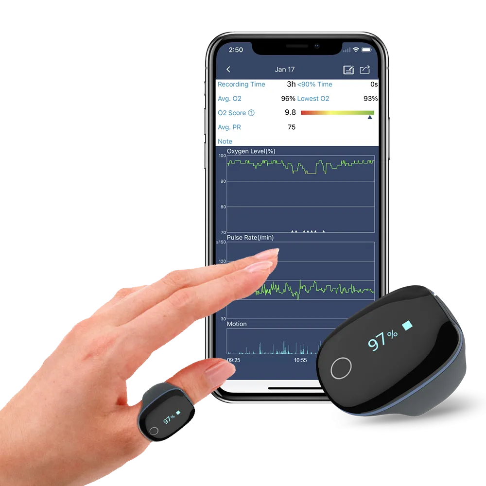 Ring Pulse Oximeter